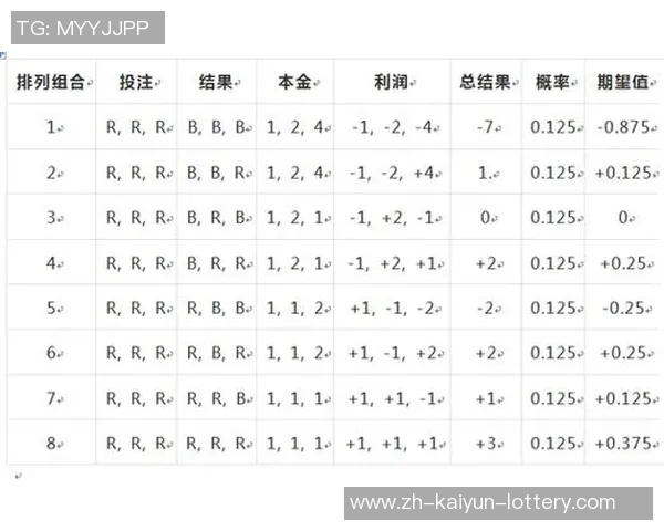 足球倍投策略揭秘助你轻松赢得比赛投注的成功秘诀
